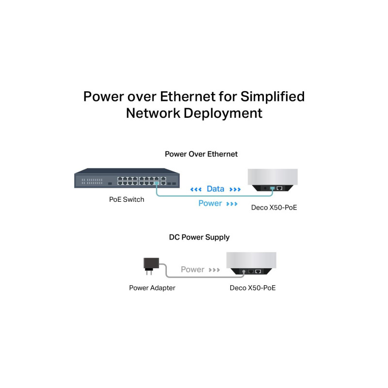Роутер TP-Link Deco X50-PoE(2-pack)