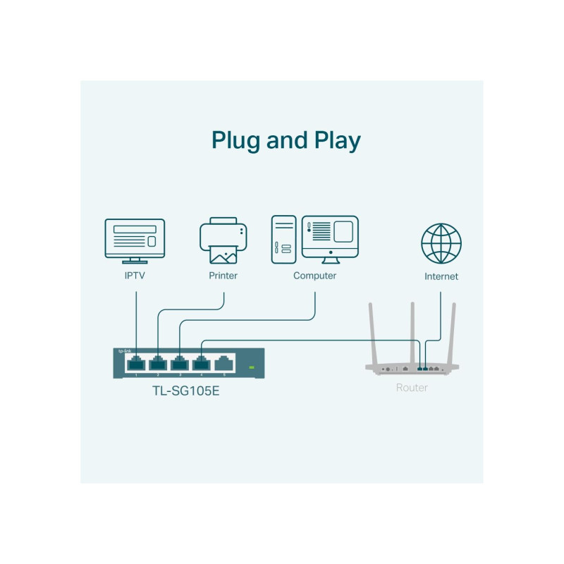 TP-LINK TL-SG105E 5-port Gigabit Easy Smart Switch, Black, 5 10/100/1000M RJ45 ports, Steel case, QoS, IGMP