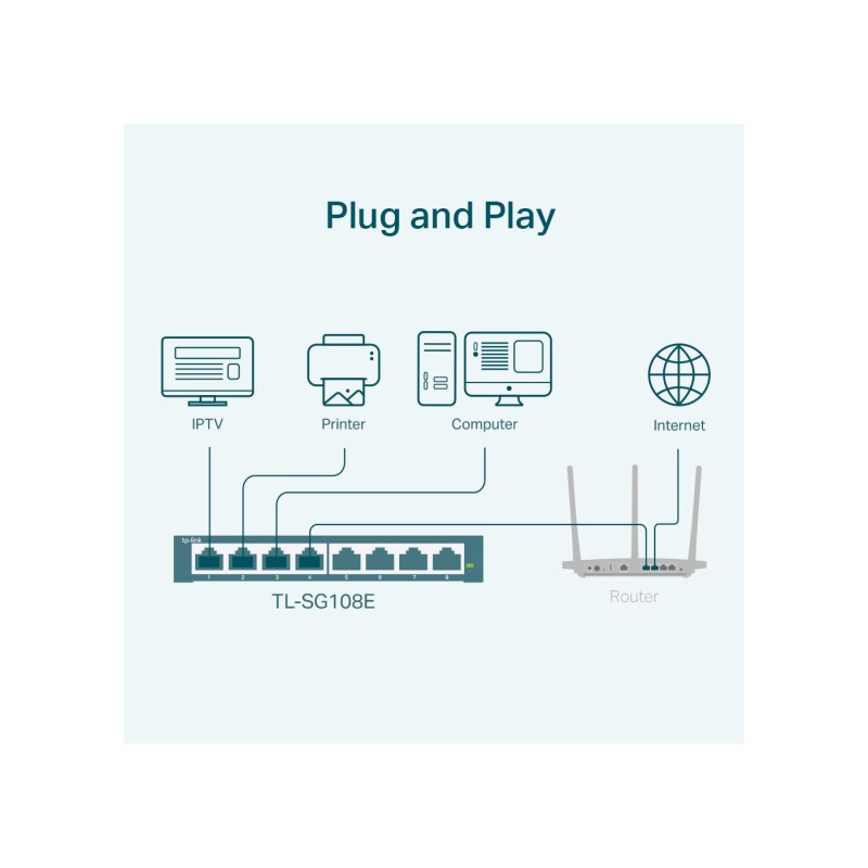 TP-LINK TL-SG108E 5-port Gigabit Easy Smart Switch, Black, 8 10/100/1000M RJ45 ports, Steel case, QoS, IGMP