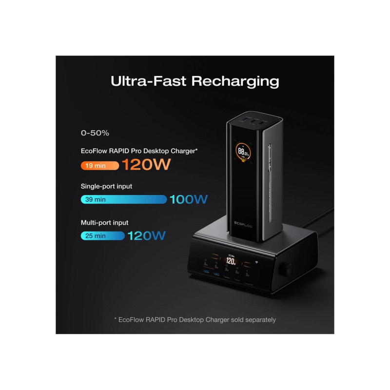 Пауэрбанк EcoFlow Rapid Pro 20K