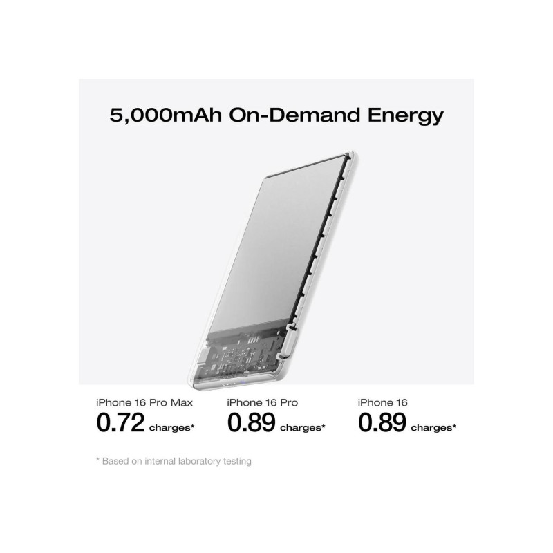 EcoFlow RAPID Mag Power Bank (5,000mAh, 7.5W Magnetic Charging, 20W Wired Charging Output), 38°C Cool Touch, Ultra-