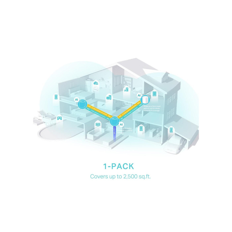 TP-LINK Deco X50 (1-pack), Alb