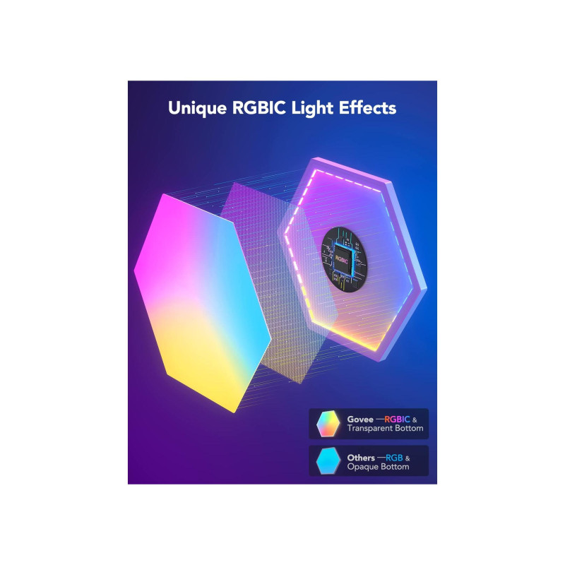 Hexagon Lights GOVEE Glide Hexa Light Panels 10 Pack, Wi-Fi + BT, многоцветный, рассеянные световые эффекты RGBIC, без концентратора