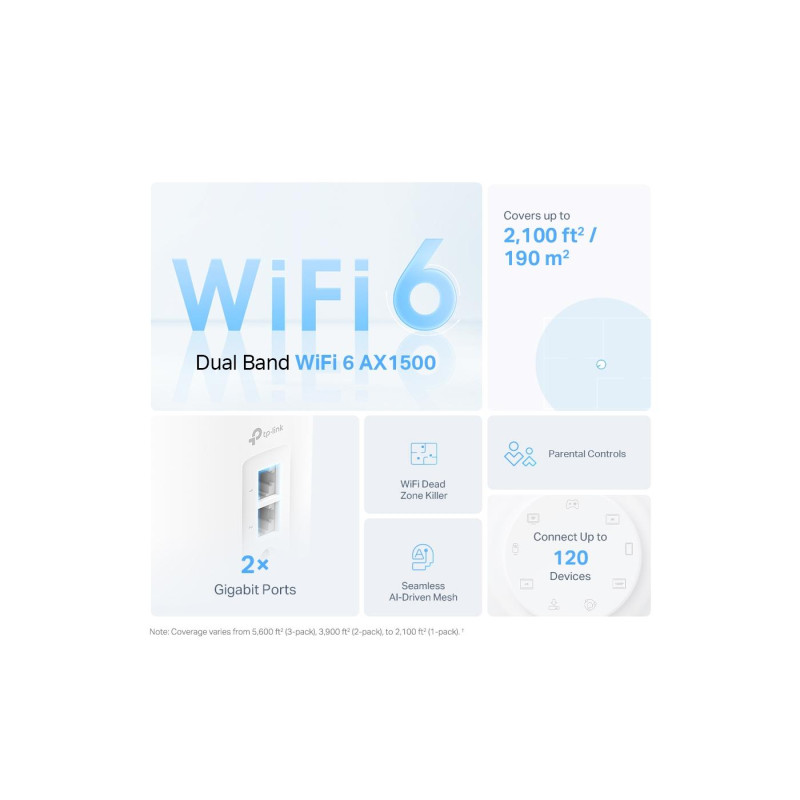 TP-LINK Deco X10 (2 шт.) AX1500 Mesh Wi-Fi 6 система, 2 порта LAN/WAN Gigabit, 1201 Мбит/с на 5 ГГц + 300 Мбит/с на 2,4 ГГц