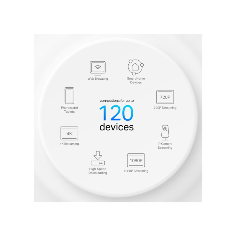 TP-LINK Deco X10 (2 шт.) AX1500 Mesh Wi-Fi 6 система, 2 порта LAN/WAN Gigabit, 1201 Мбит/с на 5 ГГц + 300 Мбит/с на 2,4 ГГц