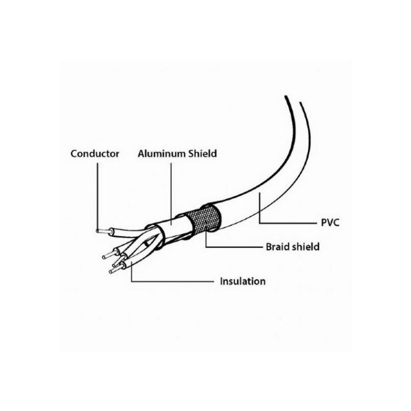 Cablexpert CCP-USB2-AMBM-15, Black
