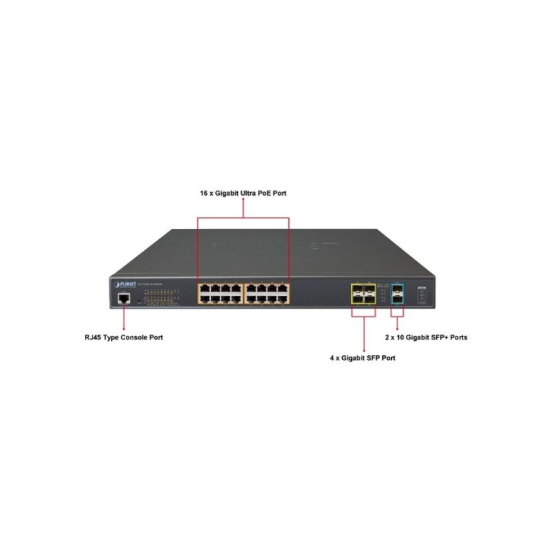 Планета GS-5220-16UP4S2X